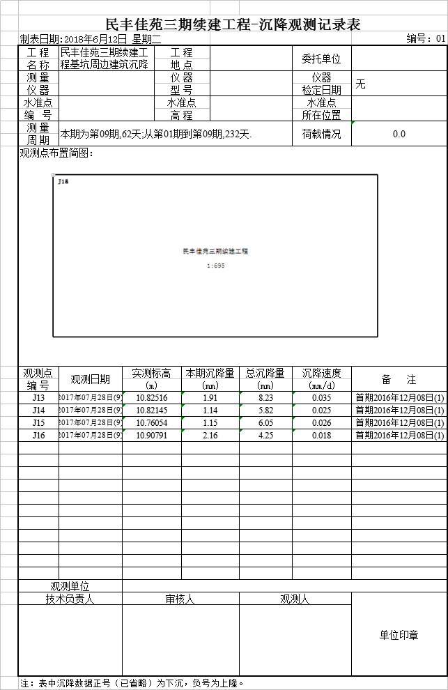 記錄表內(nèi)容