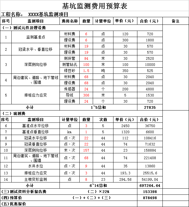 基坑監(jiān)測預算費