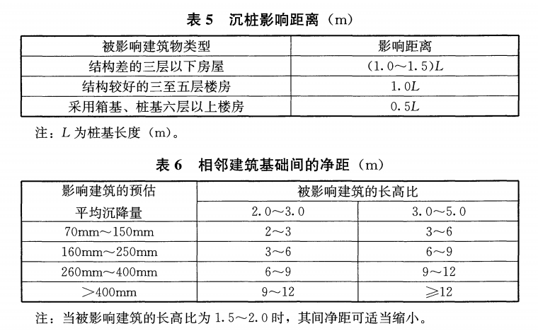 表5、表6