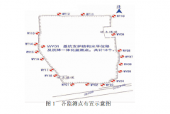 基坑監(jiān)測邊坡水平位移及豎向位移的影響因素
